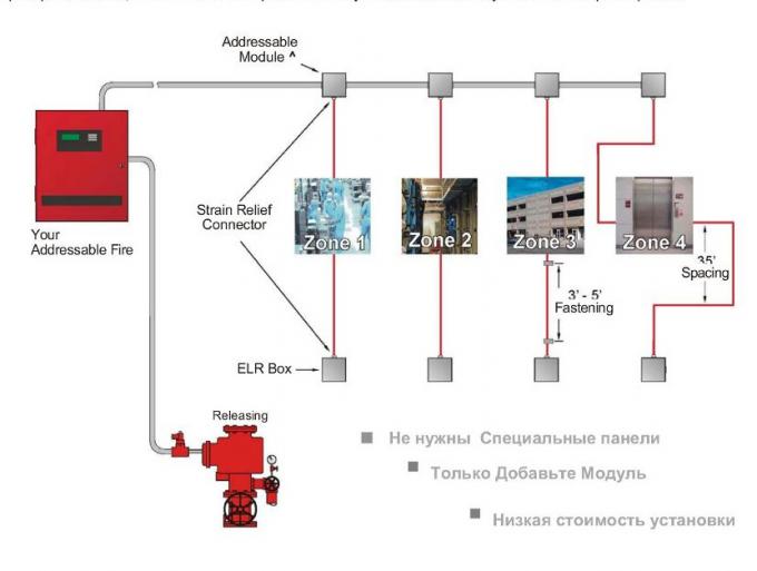 АДРЕСНАЯ КОНФИГУРАЦИЯ СИСТЕМЫ